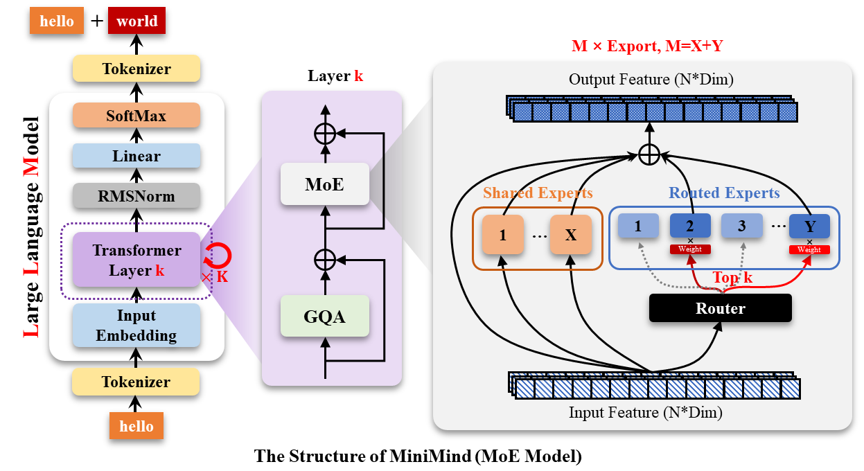 MiniMind: A Solution for Training Ultra-Small Language Models from Scratch