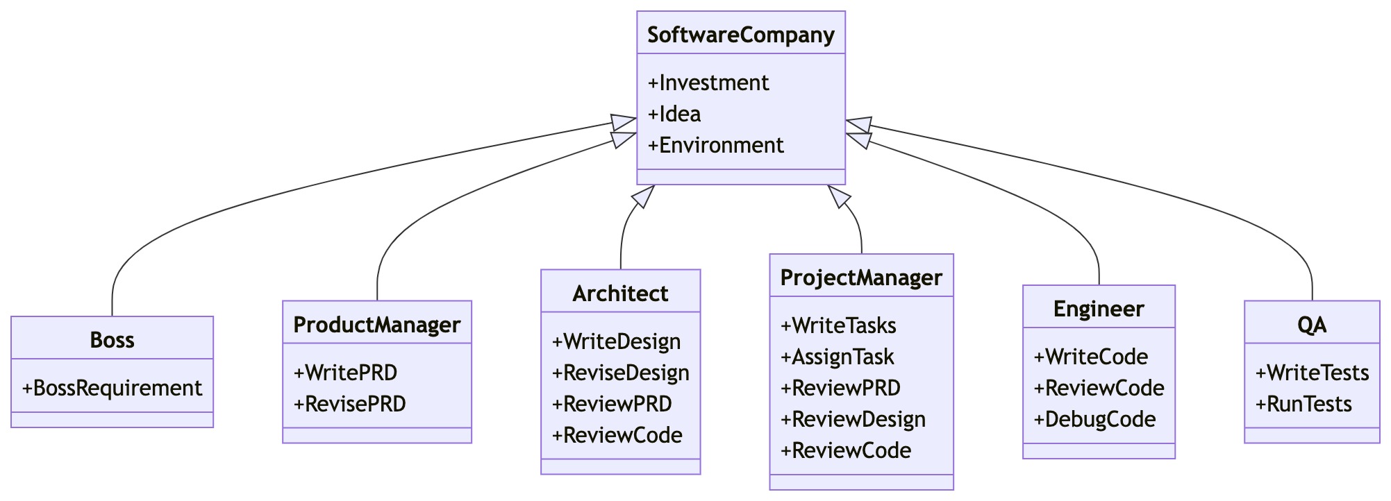 MetaGPT: A Breakthrough AI Tool for Software Project Management